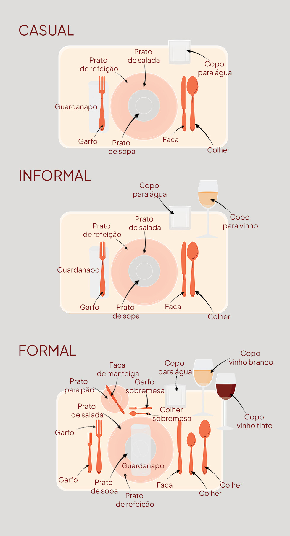 Graphic showing various table settings - casual, informal and formal