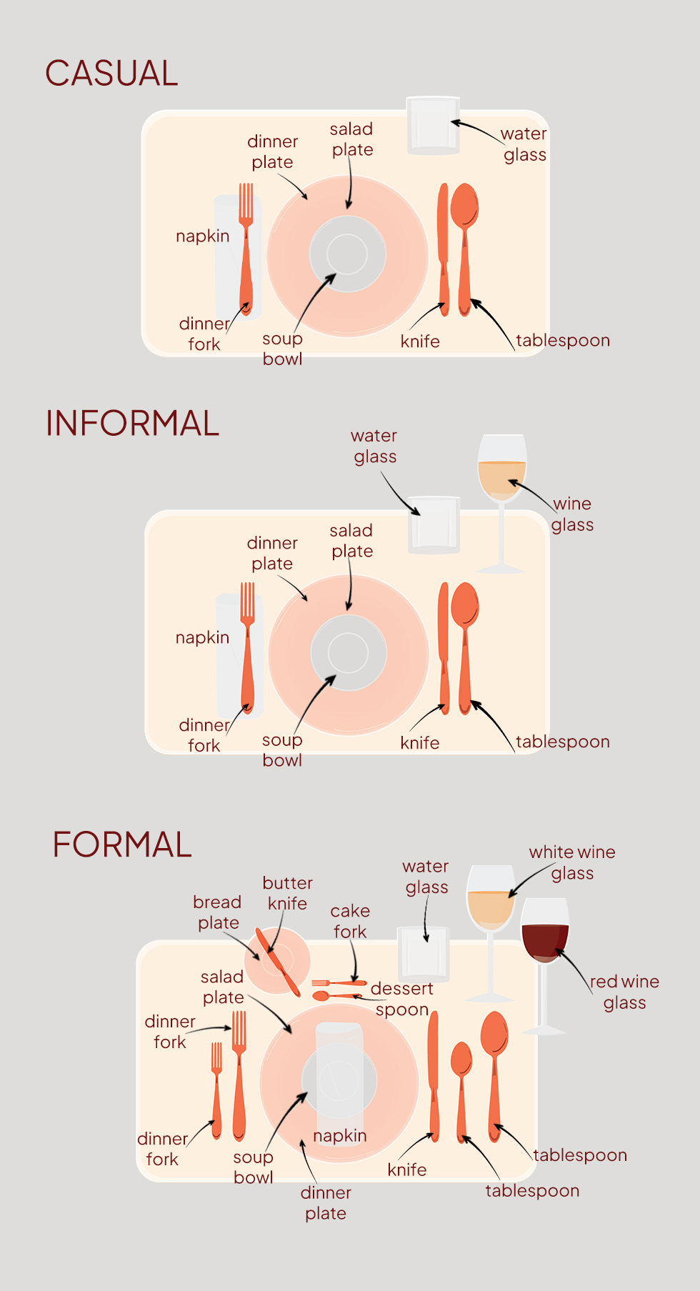 Graphic showing various table settings - casual, informal and formal