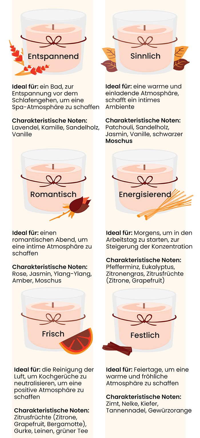 Die Wahl des richtigen Dufts