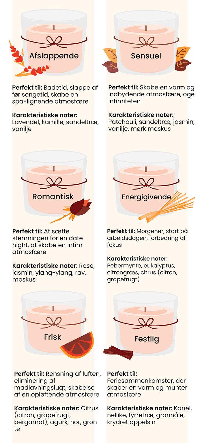 at vælge den rigtige duft