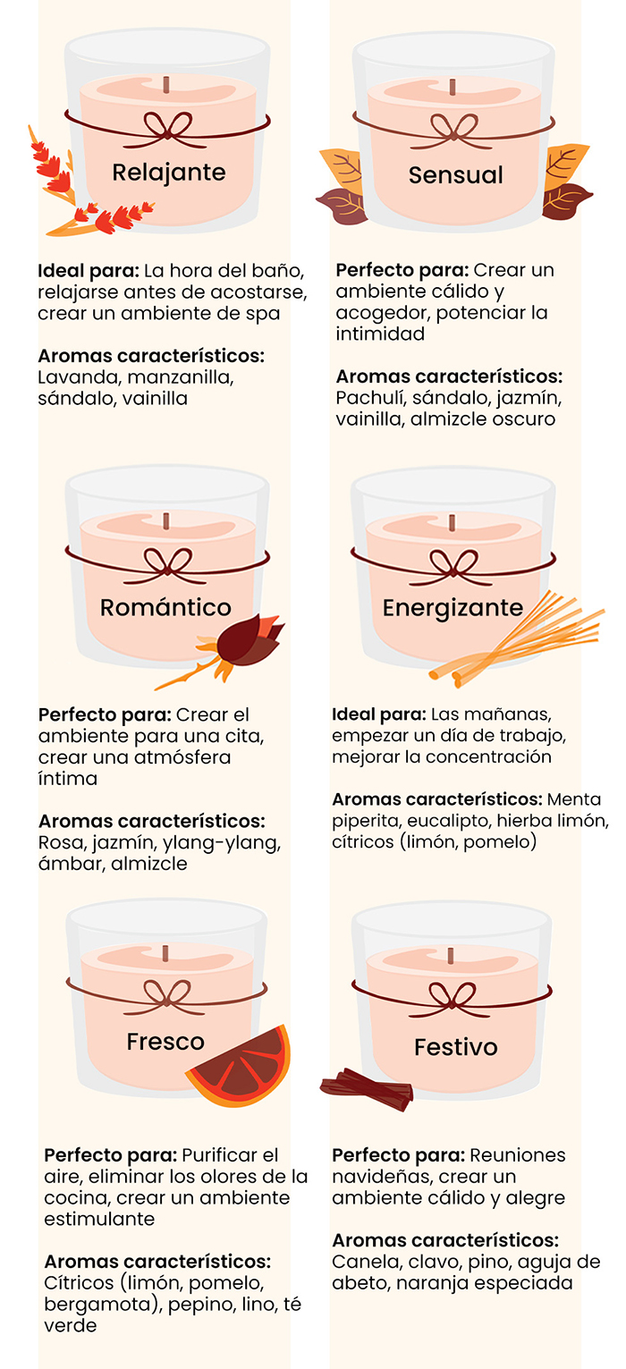 elegir la fragancia adecuada
