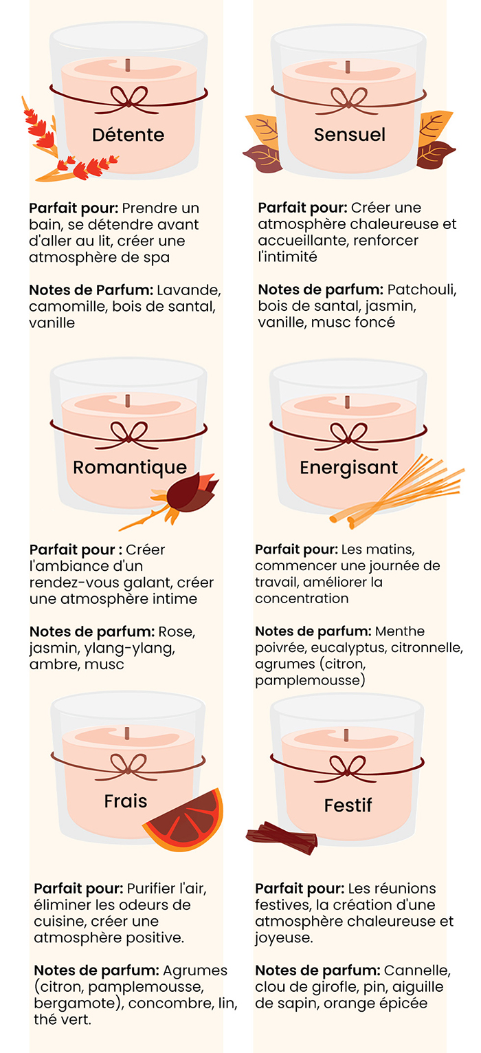 choosing the right fragrance