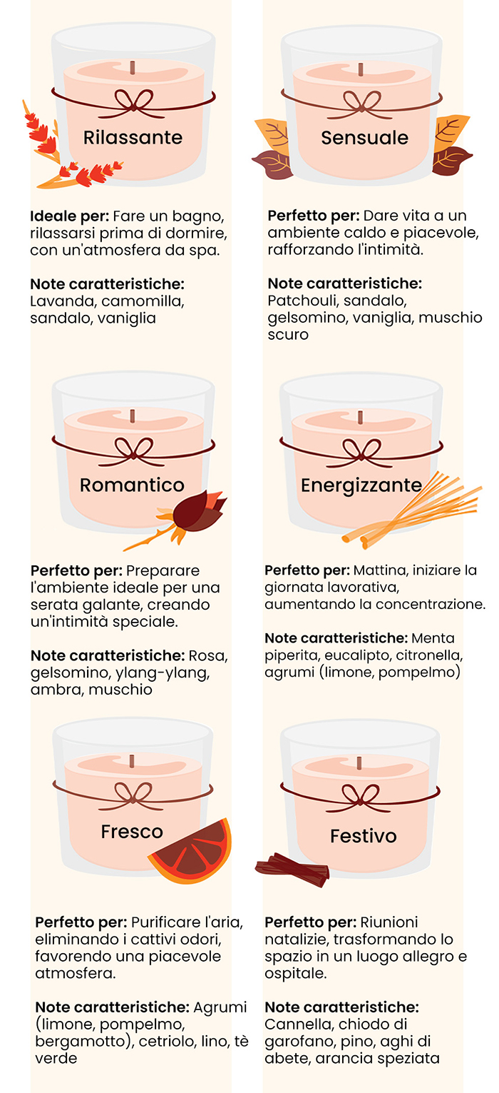 scegliere la fragranza ideale