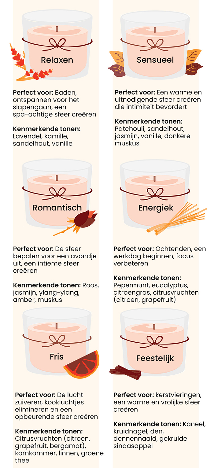 kies de juiste geur