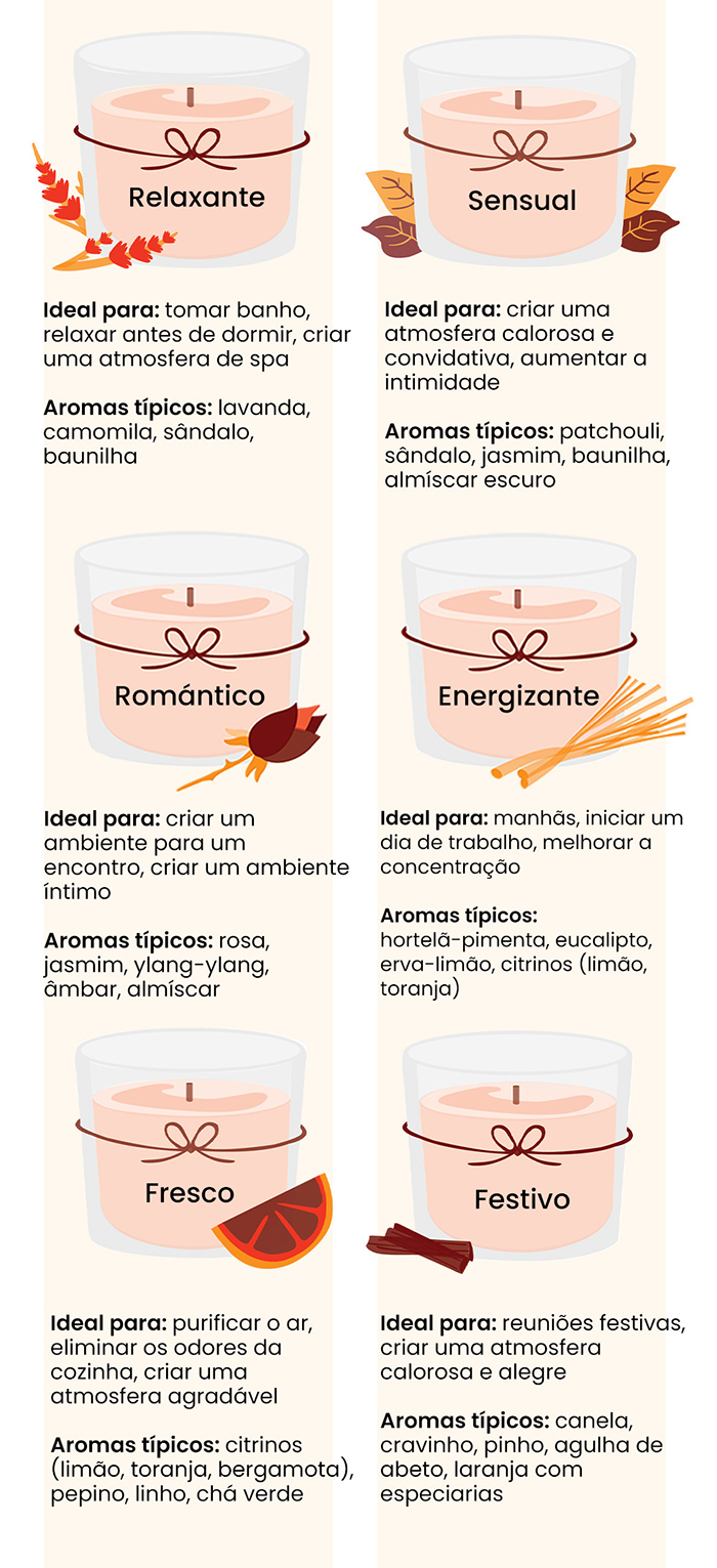 escolher a fragrância certa