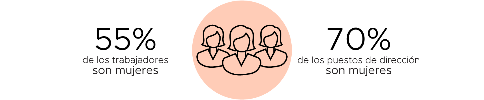 Presencia femenina en la empresa