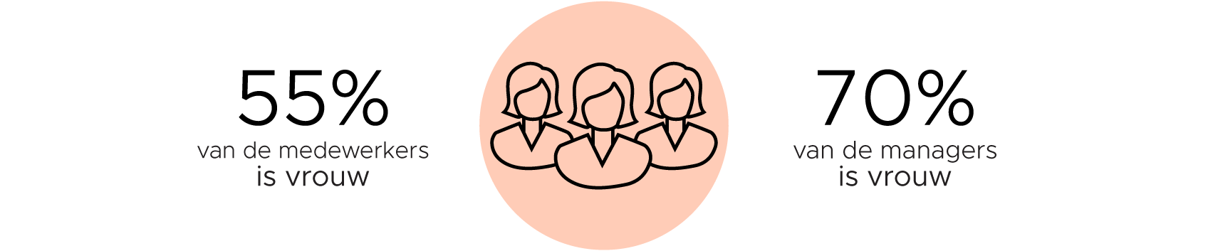 Number of Employees