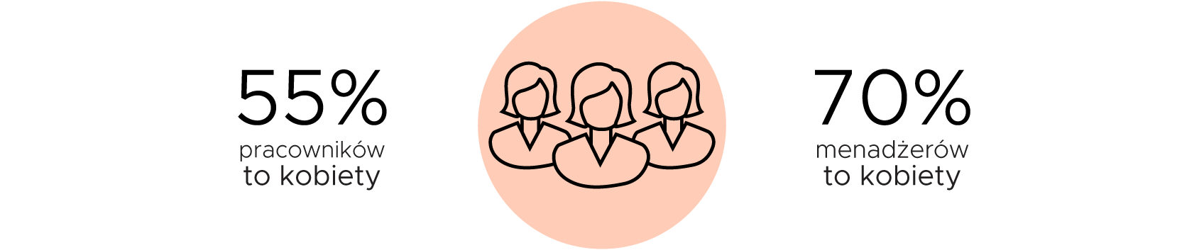 Number of Employees