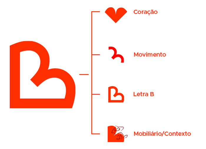 Valores basilares da Beliani