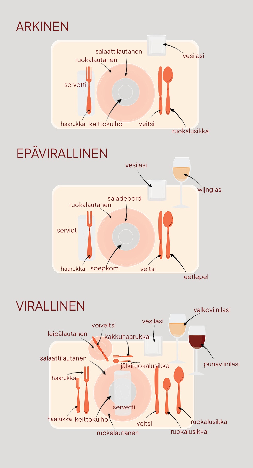 Grafiikassa useita kattauksia – arkinen, epävirallinen ja virallinen