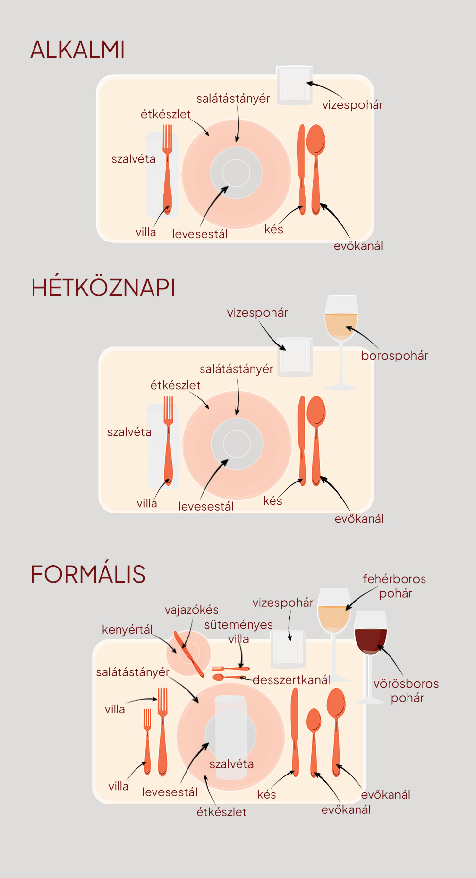 Grafika különböző asztalterítési módokat mutat - hétköznapi, alkalmi és formális