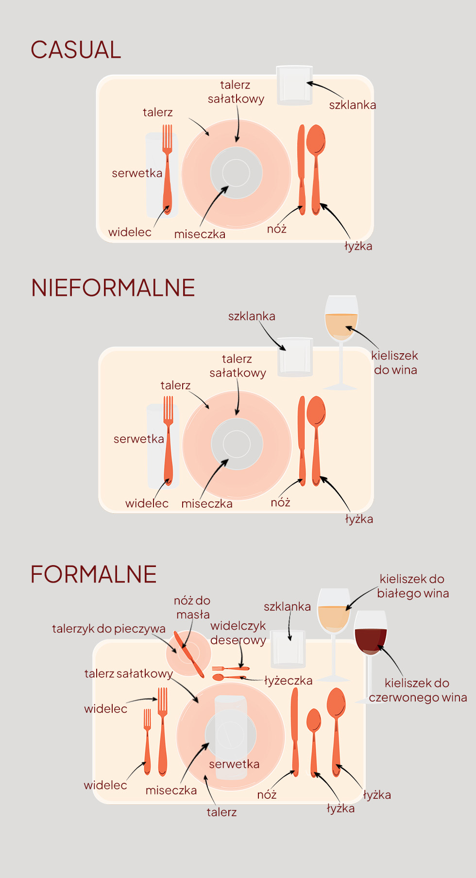 Grafika przedstawiająca różne aranżacje stołów - codzienny, nieformalny i formalny