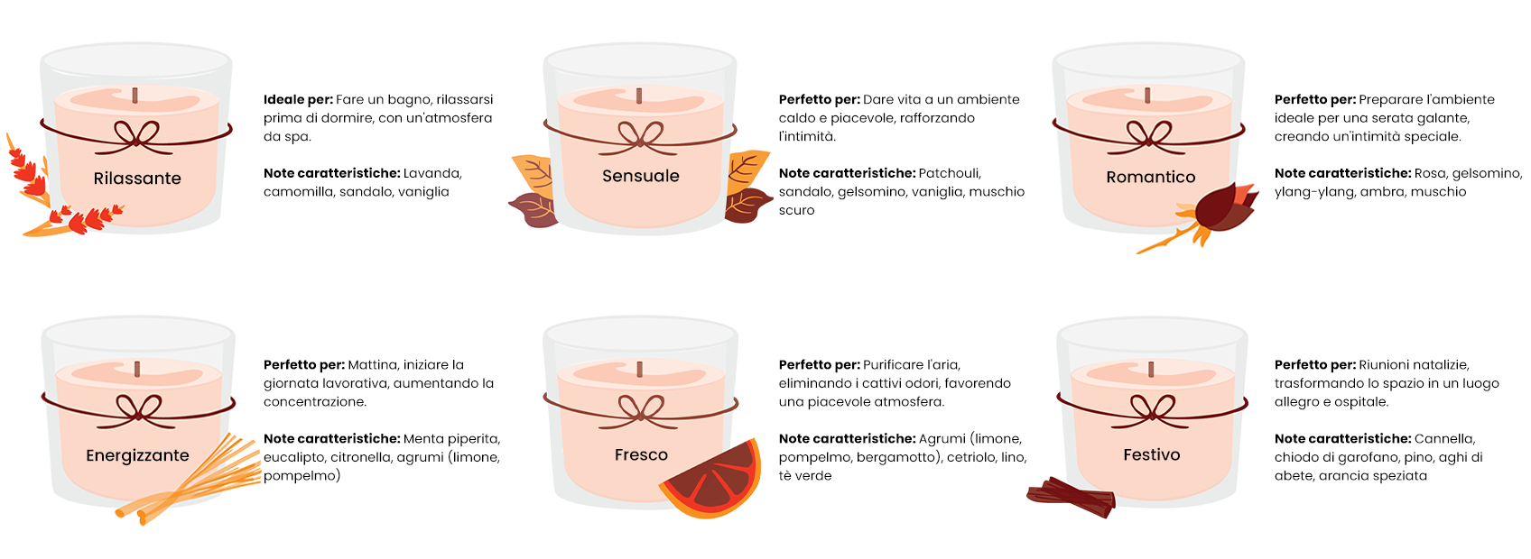 scegliere la fragranza ideale