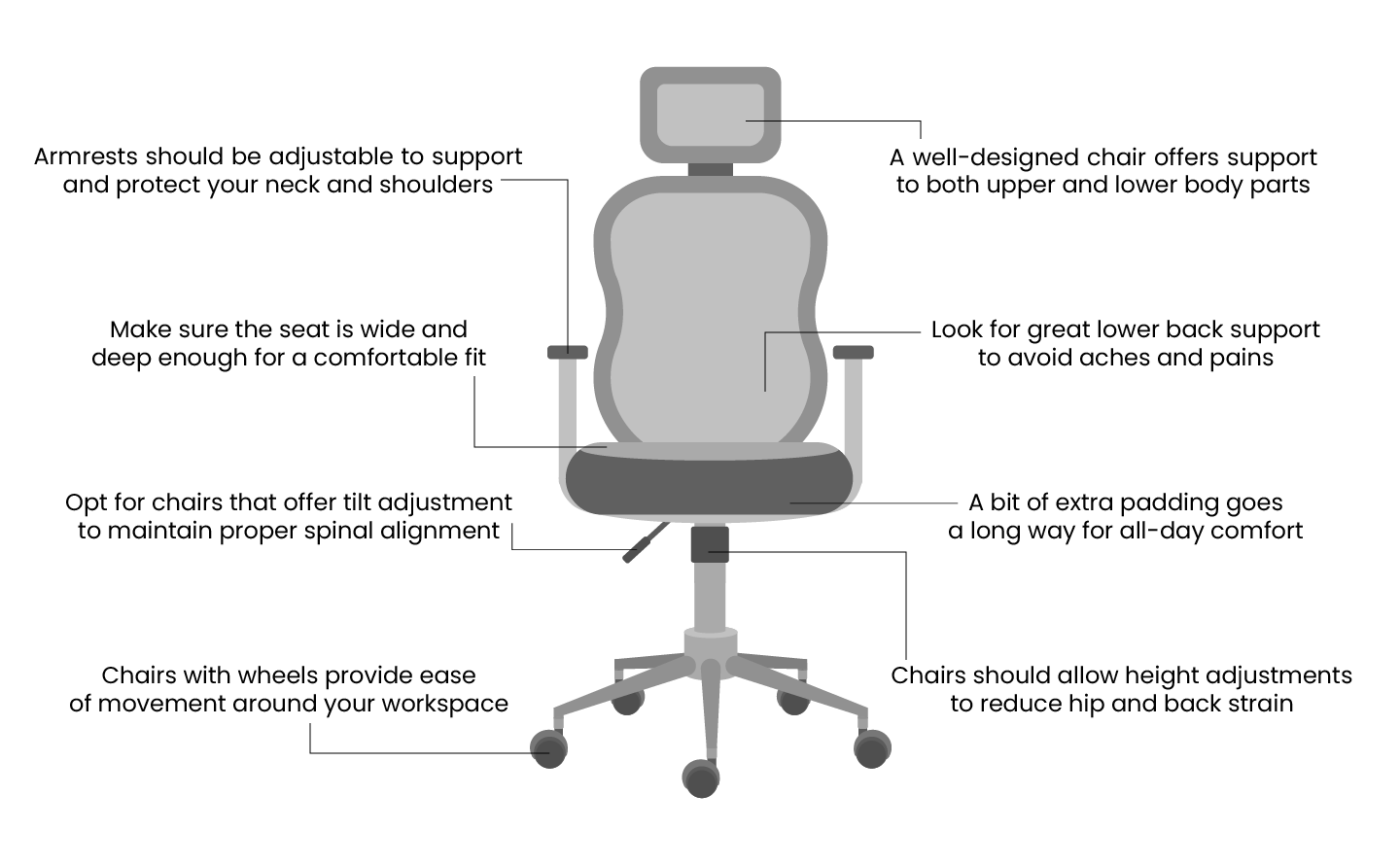 The most important characteristics of an office chair