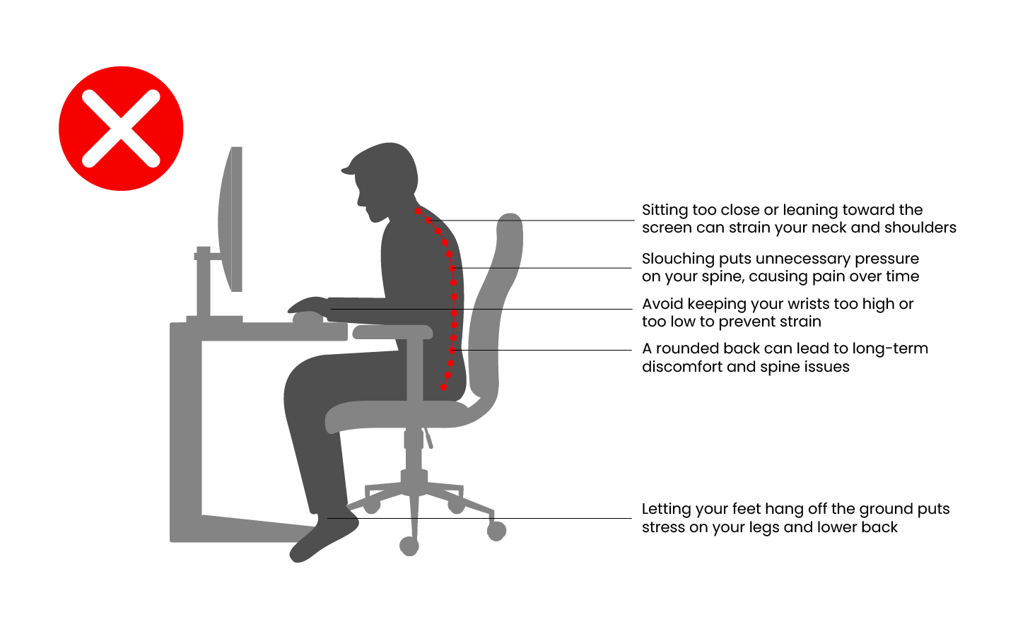 Incorrect Sitting Posture