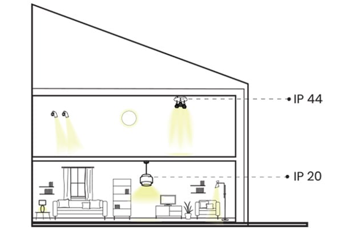 Indoor lighting examples