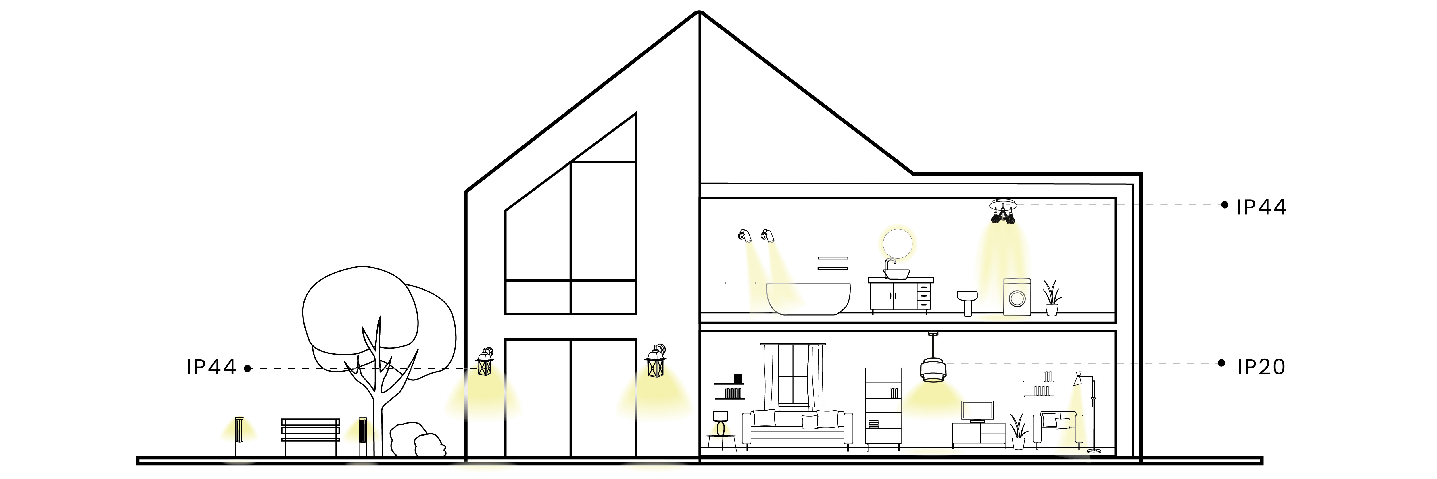 Comparison image showing outdoor and indoor lighting examples