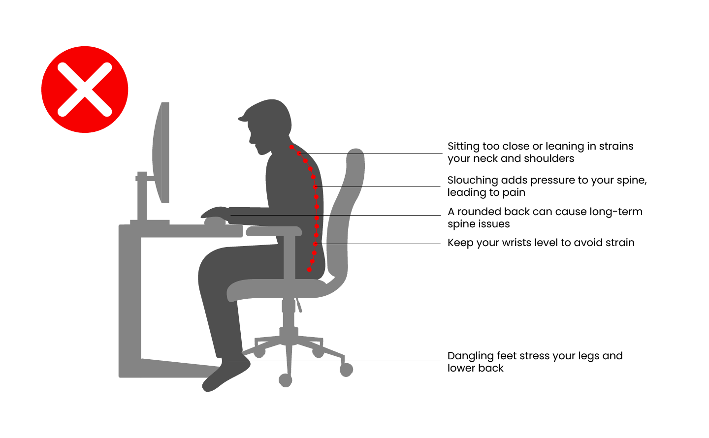 Incorrect Sitting Posture