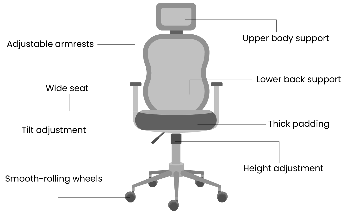 The most important characteristics of an office chair