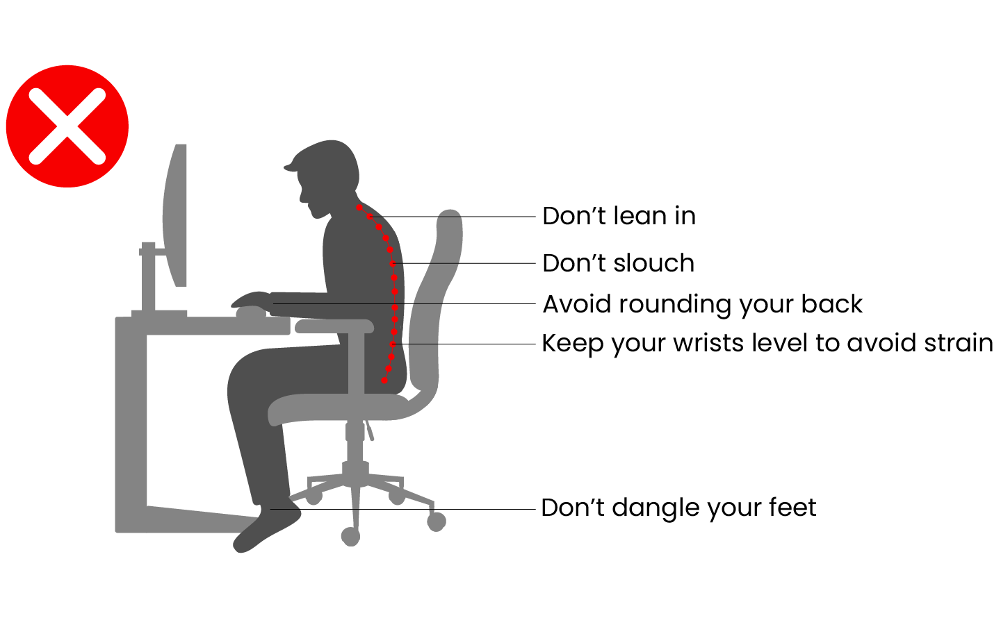 Incorrect Sitting Posture