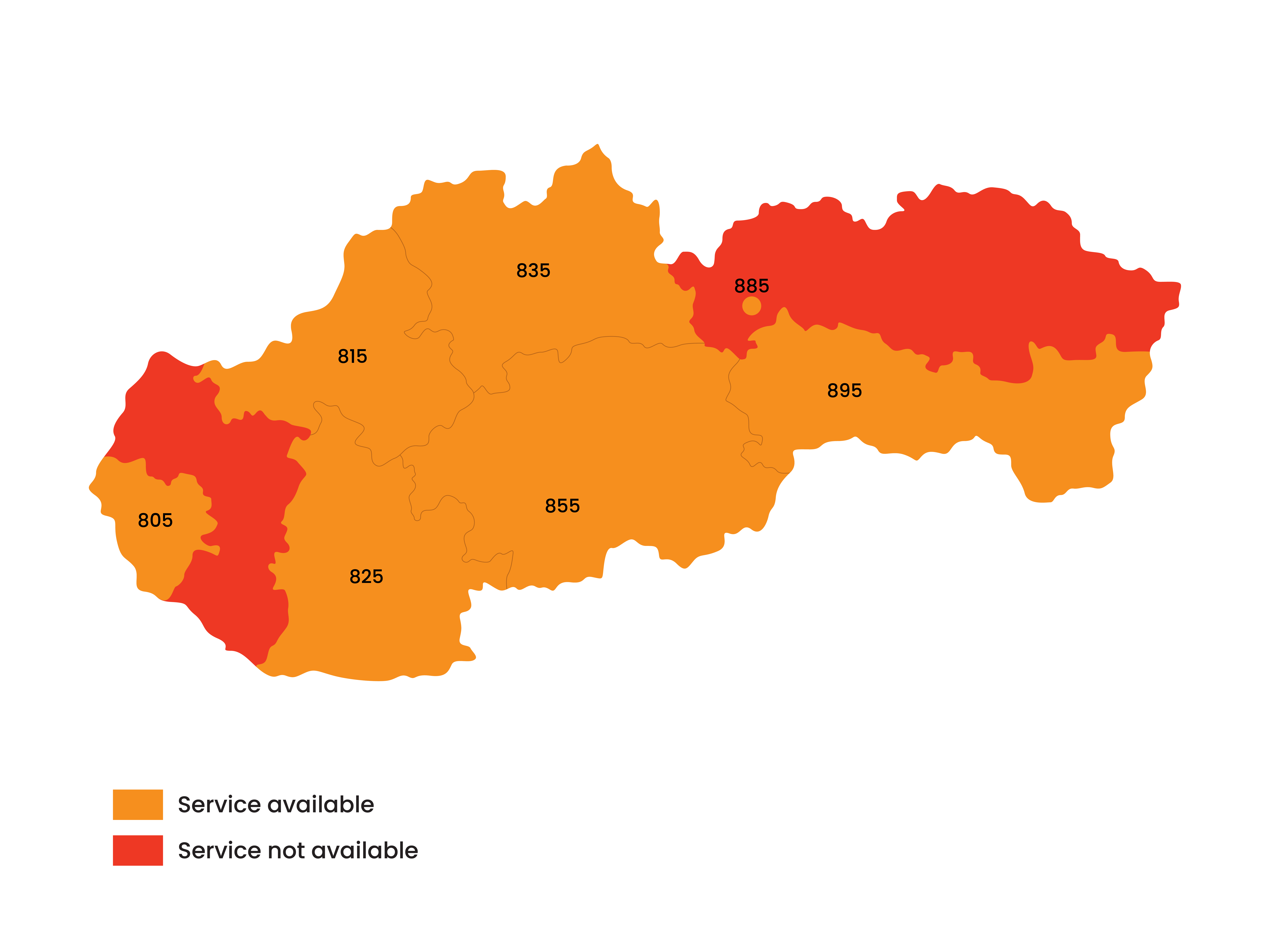 service availability